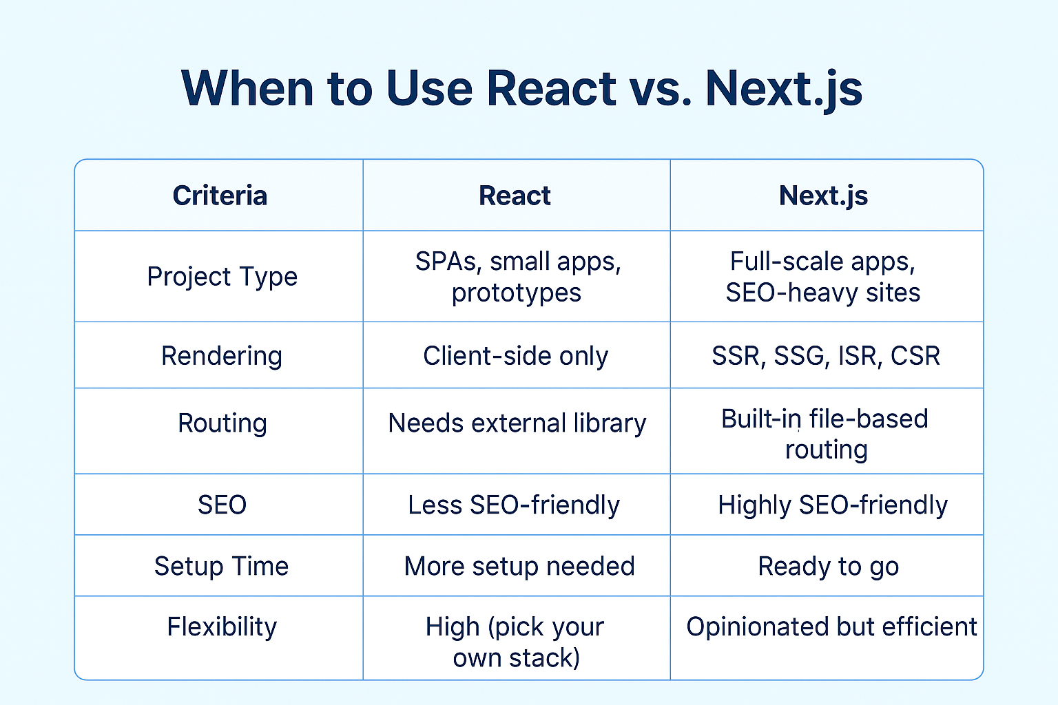 react